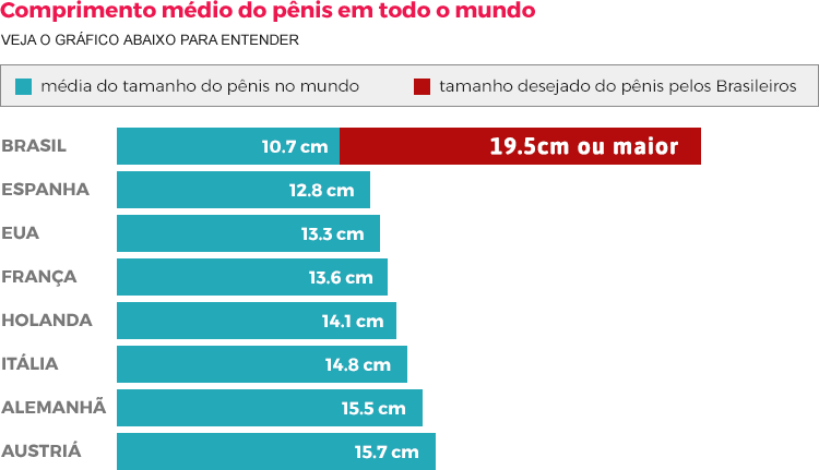 Women´s Health: É POSSÍVEL AUMENTAR MESMO O PÊNIS EM ATÉ 14 CM EM MENOS